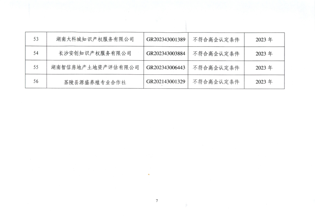 707家企业被取消企业高新技术资格,追缴298家企业因取得高新技术企业资格而享受的税收优惠及奖补|附名单