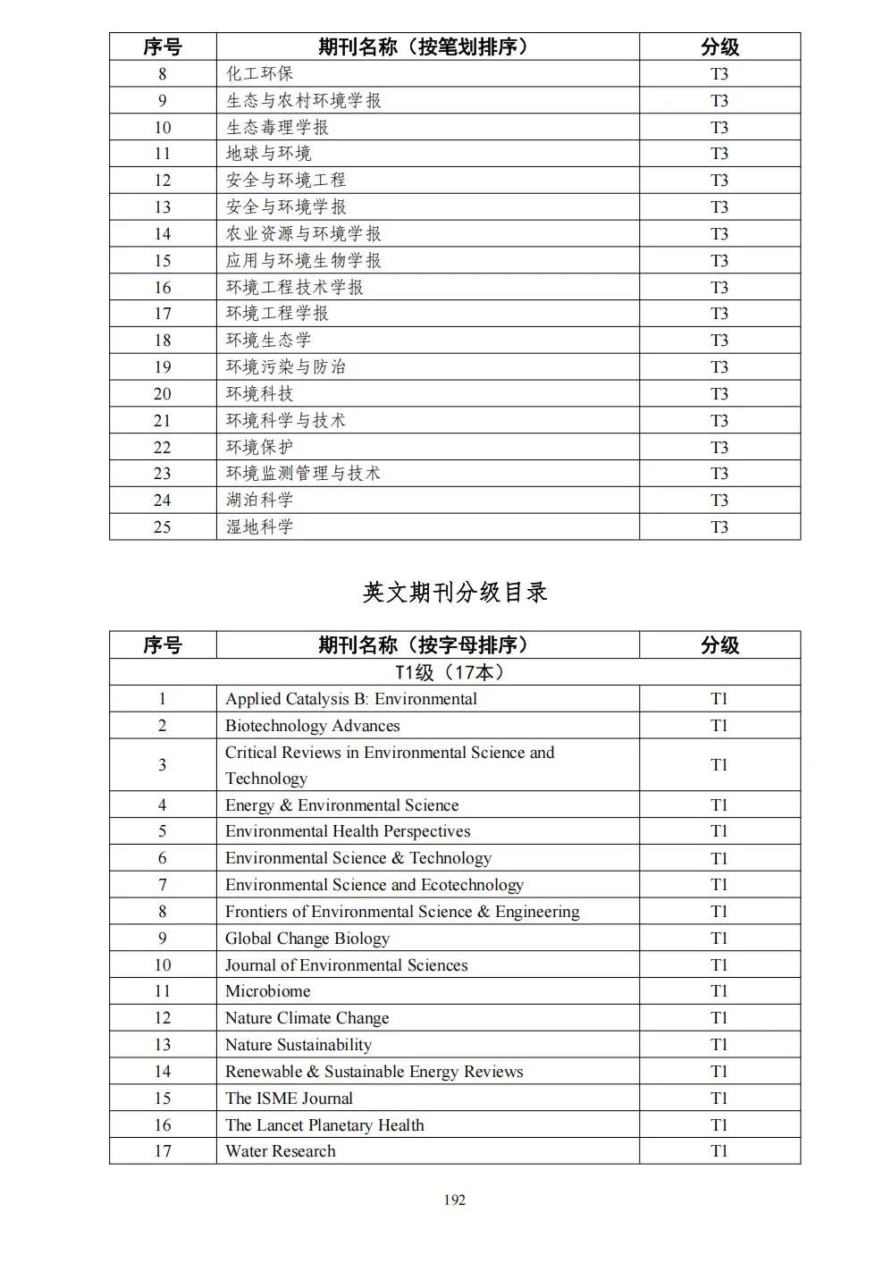 58个领域!高质量科技期刊分级目录总汇第四版发布