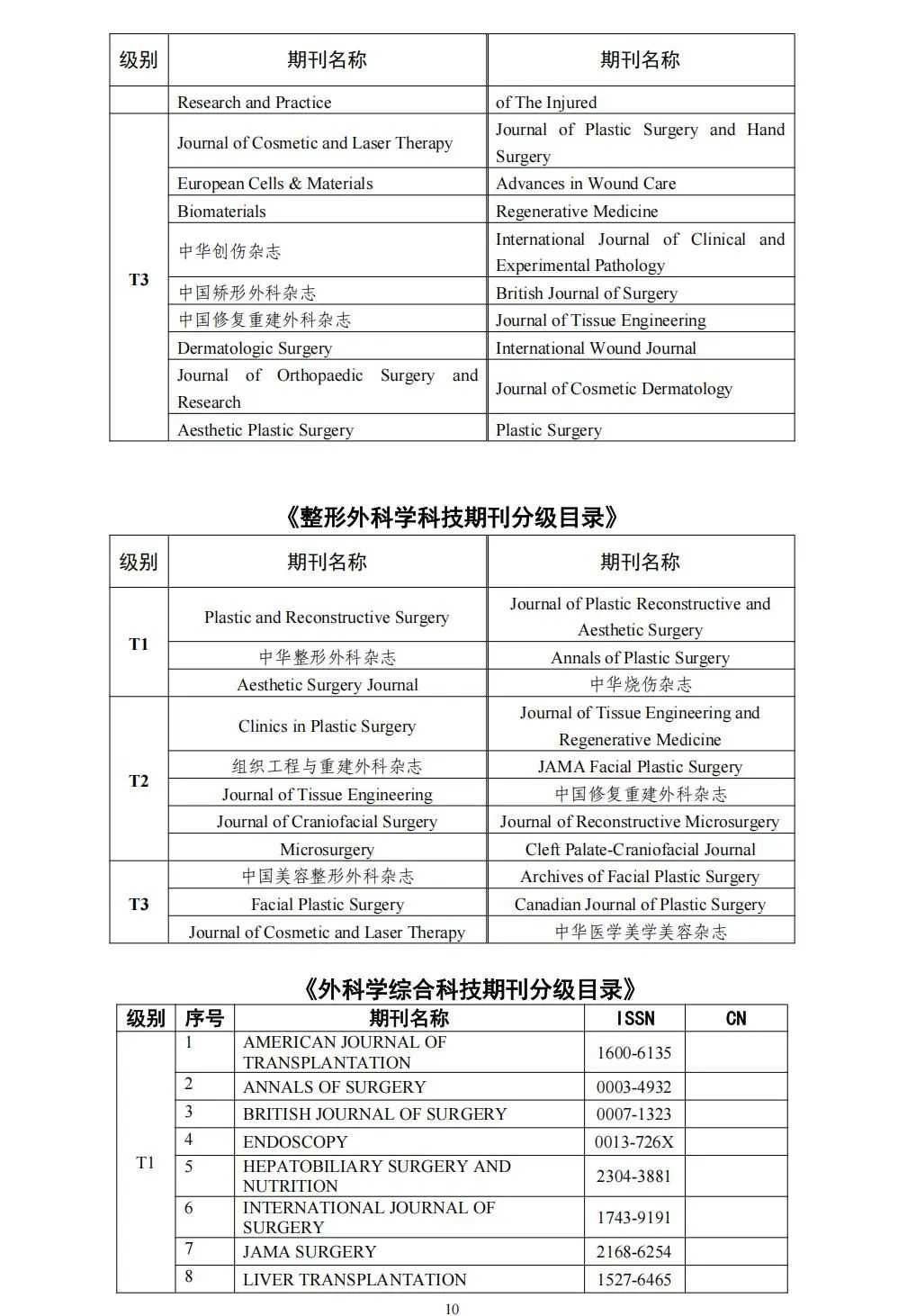 58个领域!高质量科技期刊分级目录总汇第四版发布