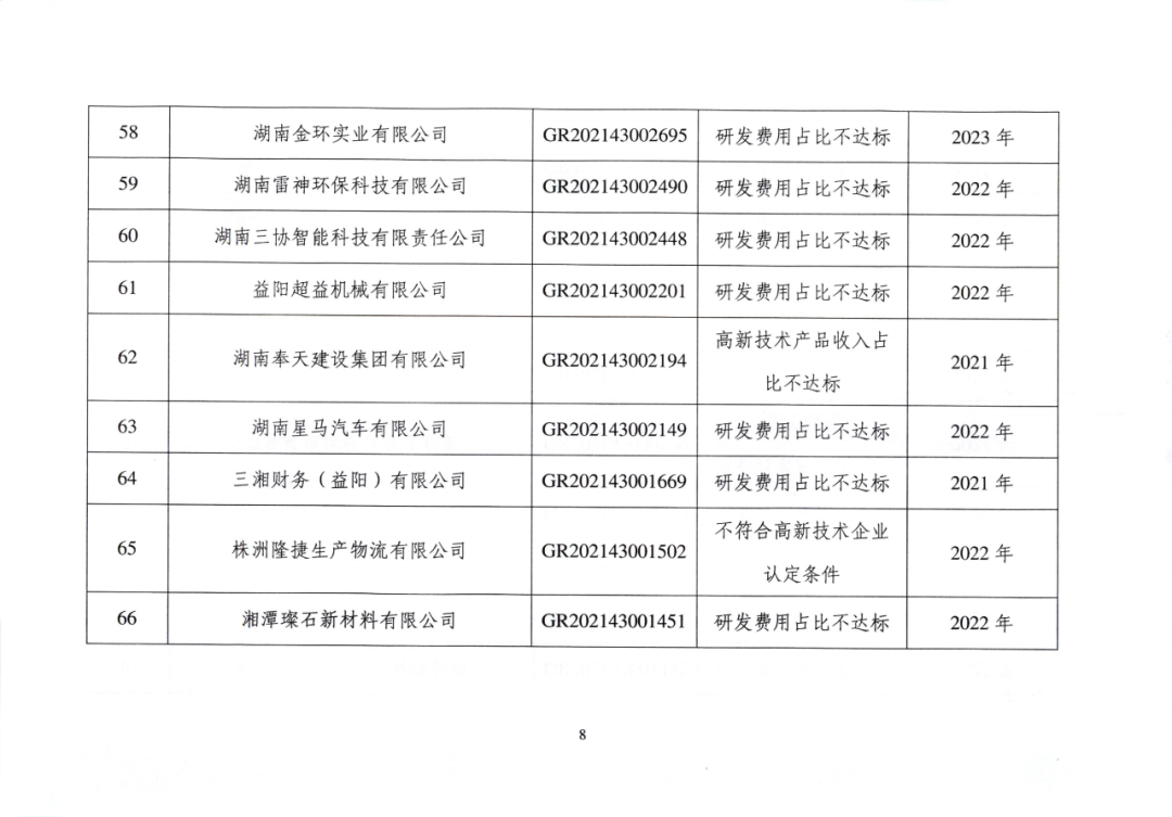 707家企业被取消企业高新技术资格,追缴298家企业因取得高新技术企业资格而享受的税收优惠及奖补|附名单