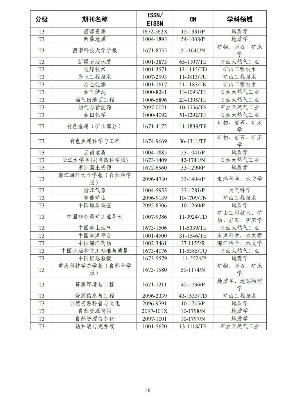 58个领域!高质量科技期刊分级目录总汇第四版发布