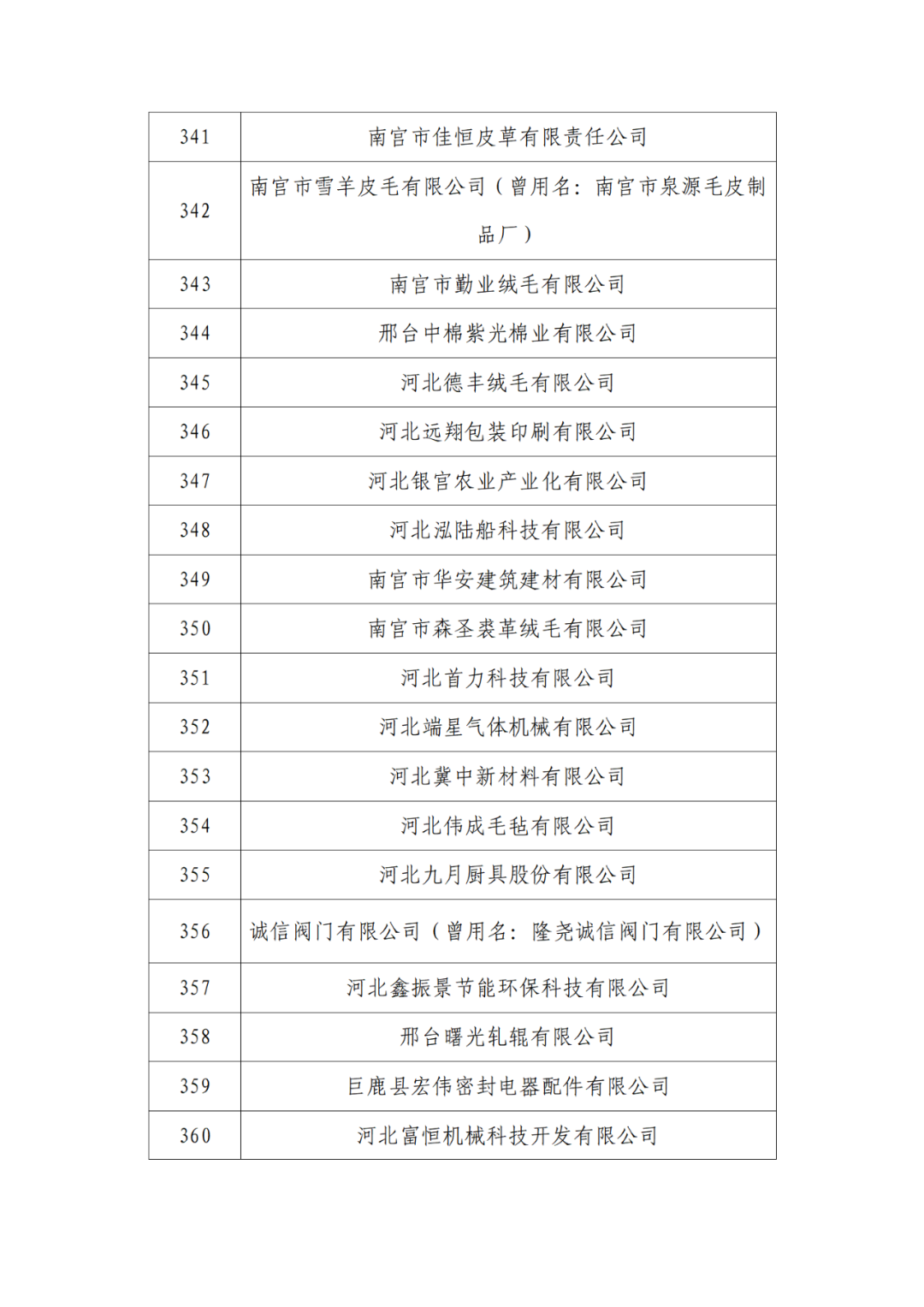 2263家单位被取消/暂停专利预审备案主体资格|附名单