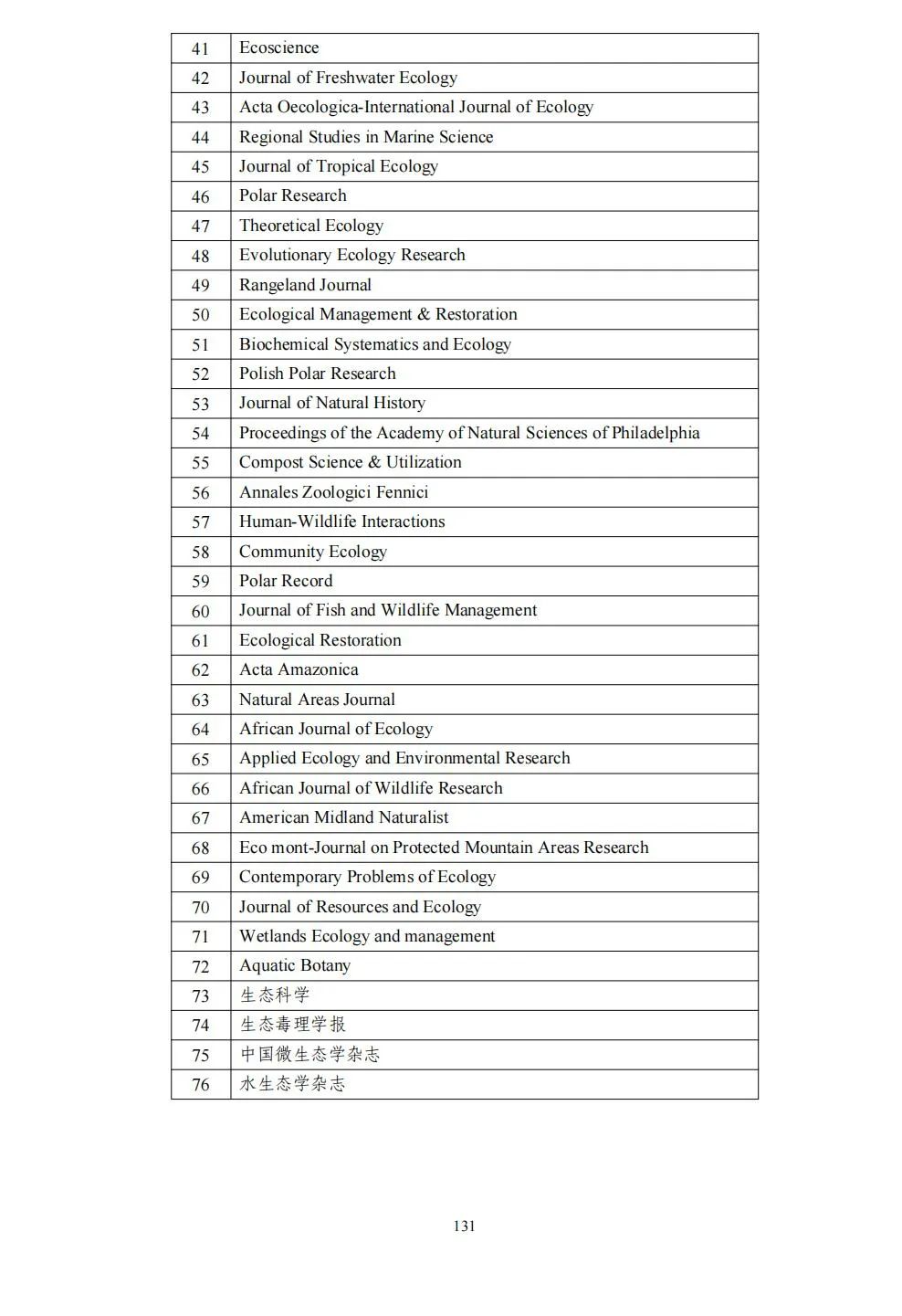 58个领域!高质量科技期刊分级目录总汇第四版发布
