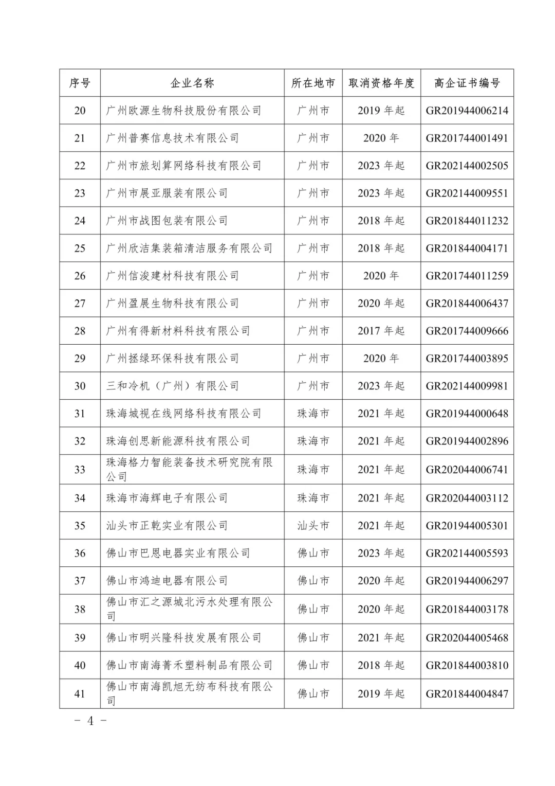 400余家企业被取消高企资格!多地公告