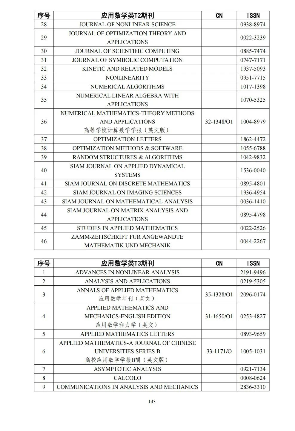 58个领域!高质量科技期刊分级目录总汇第四版发布