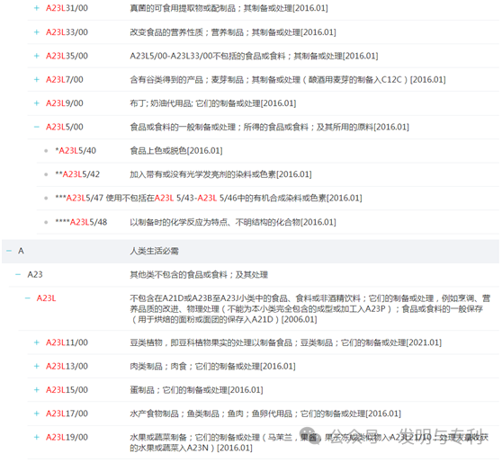 2023年发明专利授权率、驳回率和撤回率较高的50个IPC分类及部分案例分析