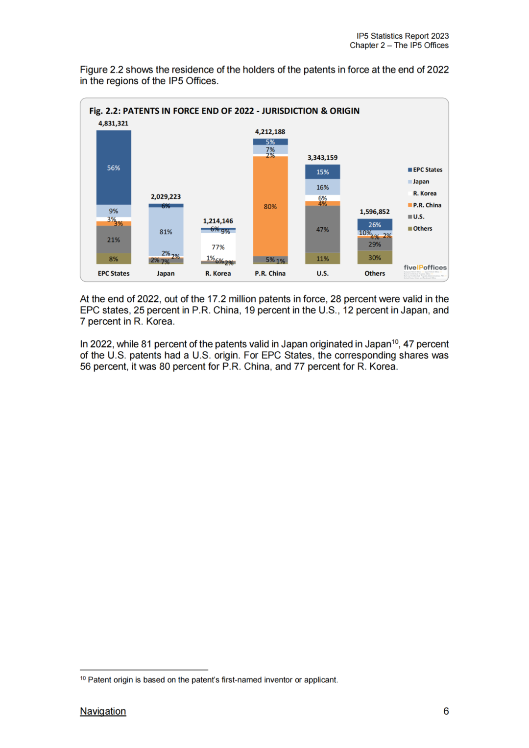 《2023年世界五大知识产权局统计报告》(中英文版全文)发布!