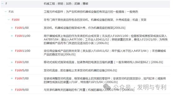 2023年发明专利授权率、驳回率和撤回率较高的50个IPC分类及部分案例分析