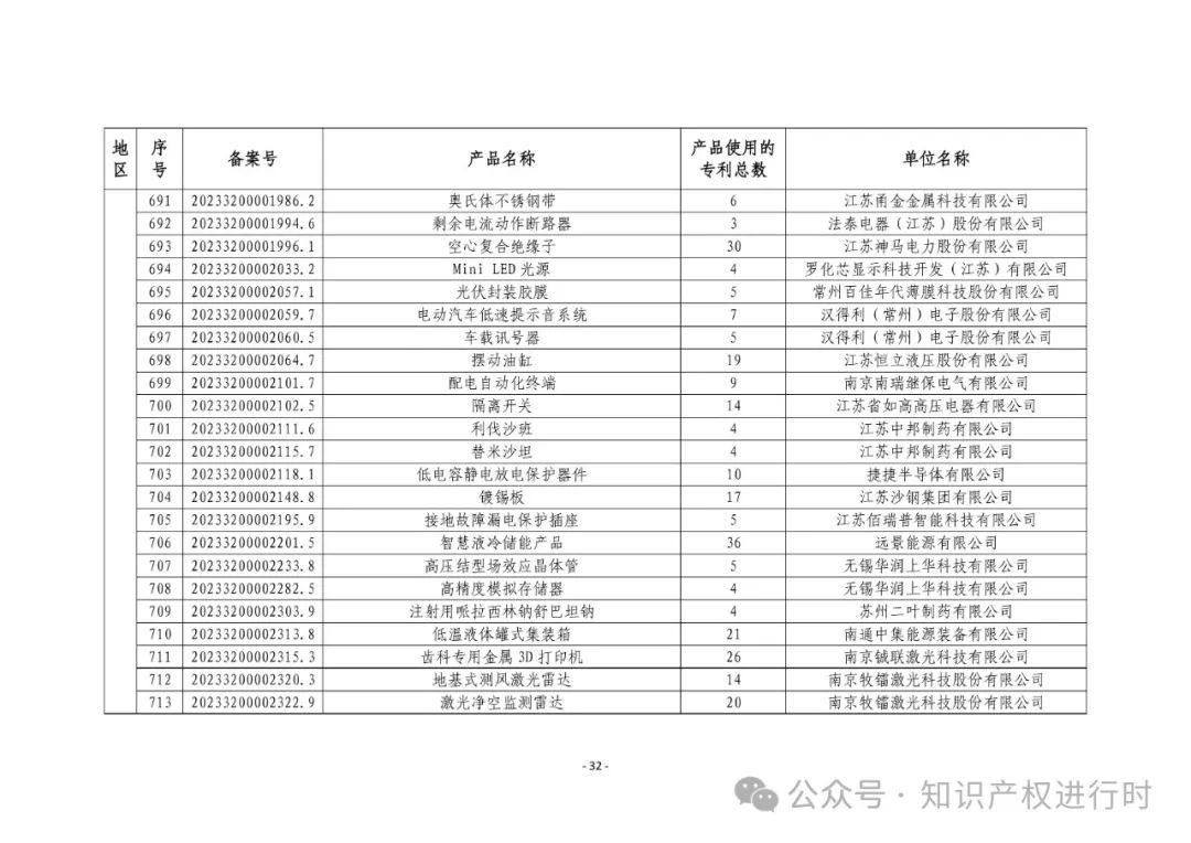 3197件！2024年度专利密集型产品名单