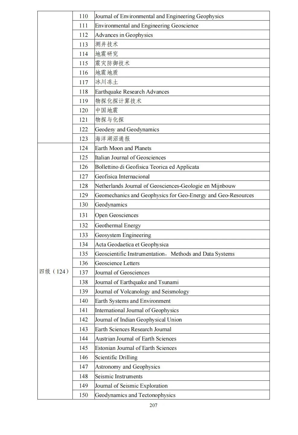 58个领域!高质量科技期刊分级目录总汇第四版发布