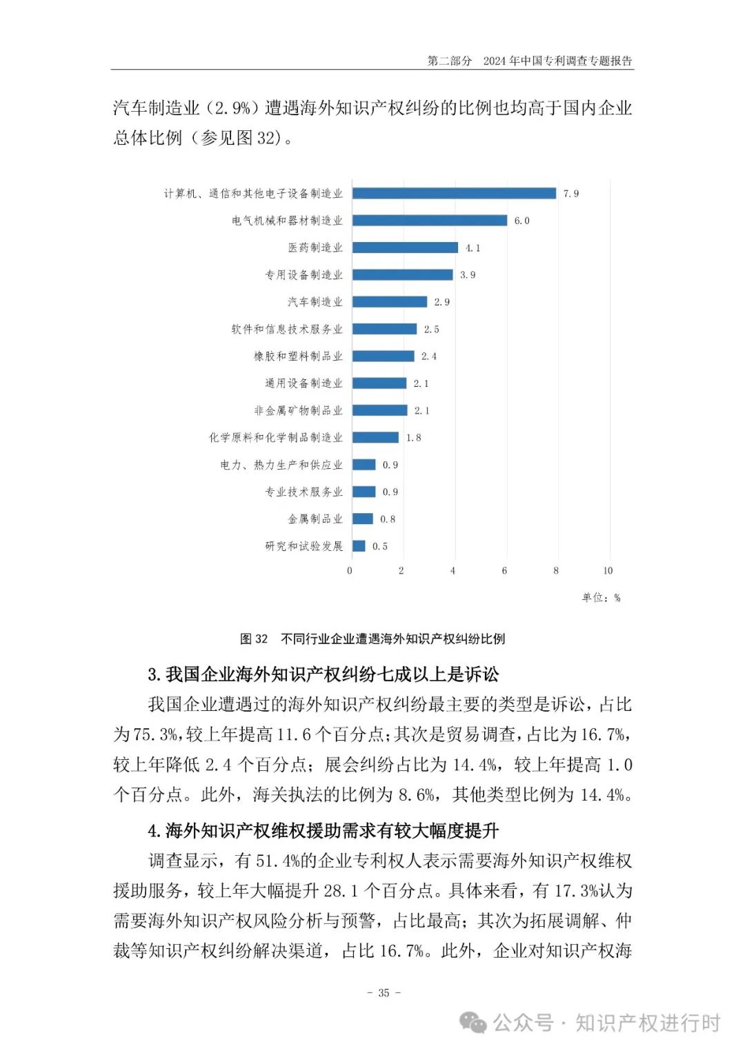 国知局:33.8%未产业化发明专利用于高企等企业资质认定或项目申报;14.8%用于职称评审、绩效考核|2024年中国专利调查报告