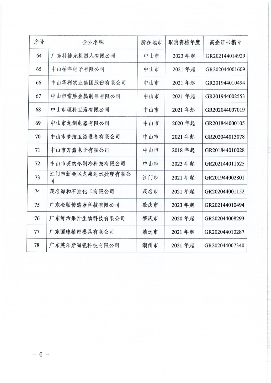 707家企业被取消企业高新技术资格,追缴298家企业因取得高新技术企业资格而享受的税收优惠及奖补|附名单
