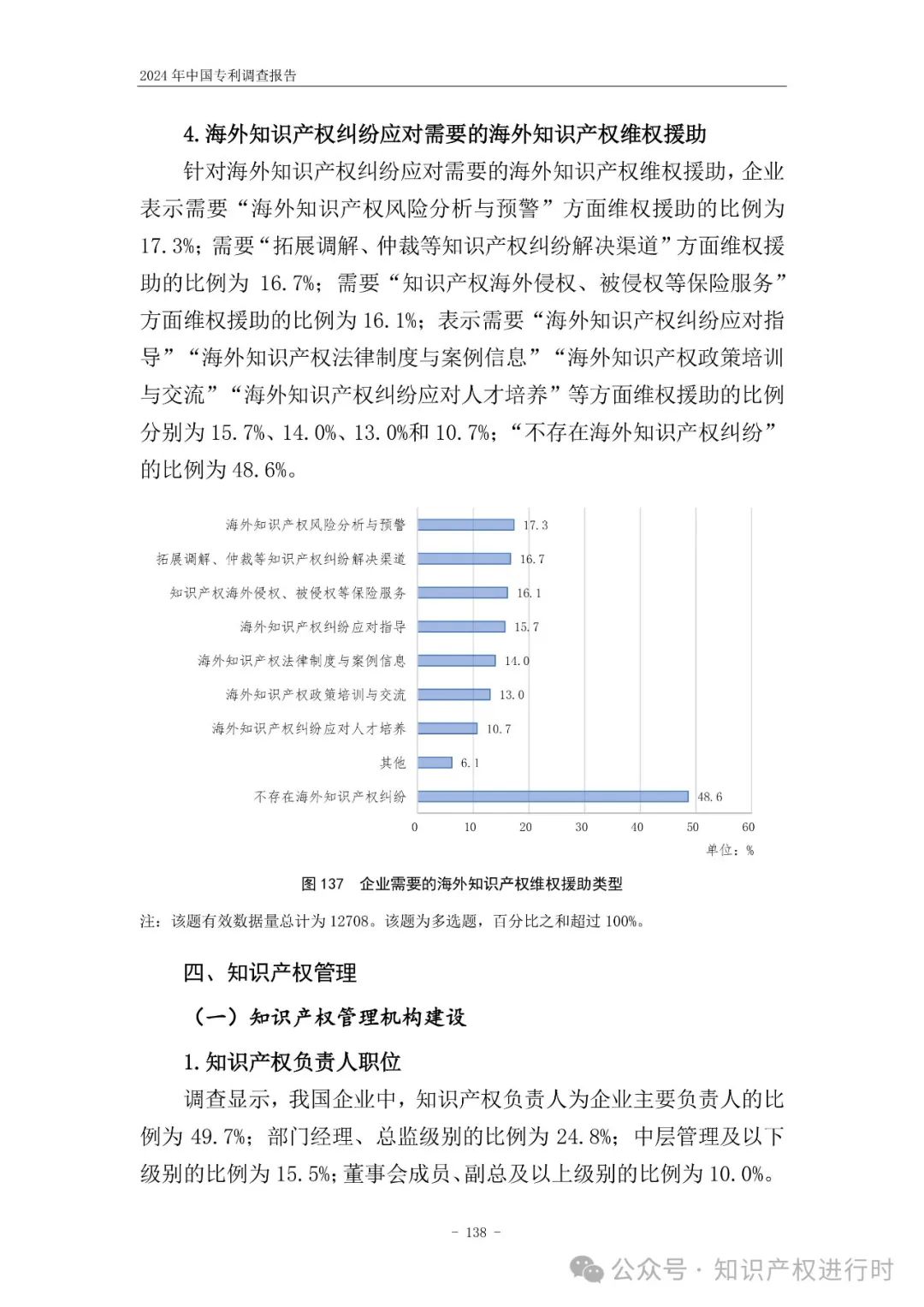 国知局:33.8%未产业化发明专利用于高企等企业资质认定或项目申报;14.8%用于职称评审、绩效考核|2024年中国专利调查报告