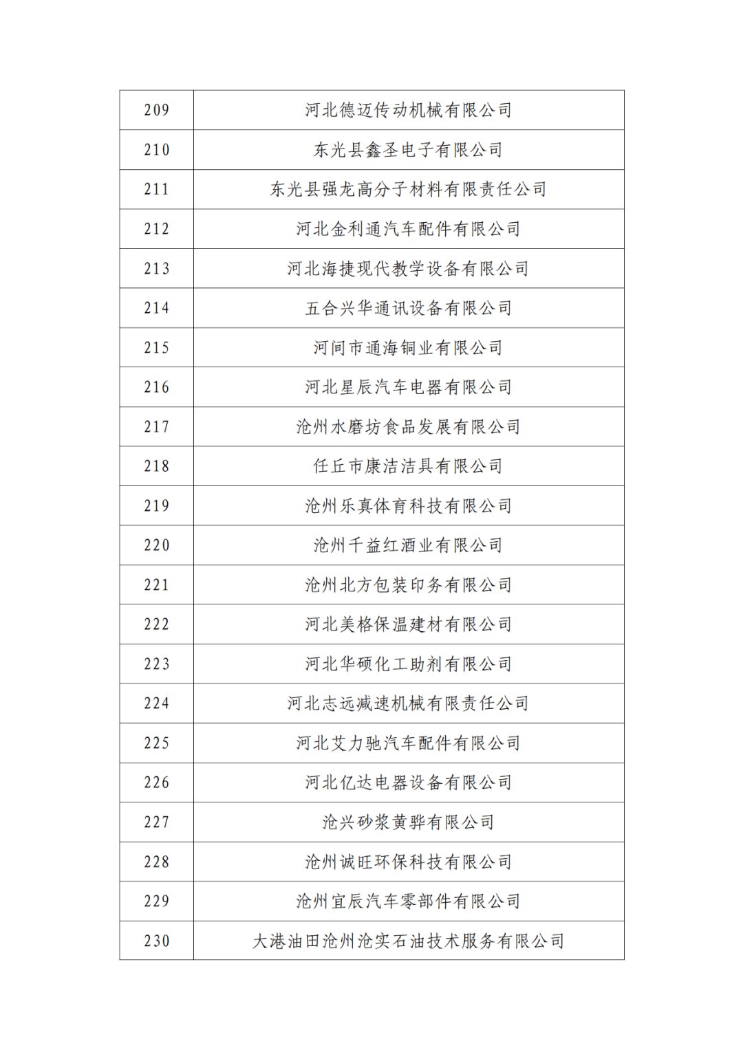 2263家单位被取消/暂停专利预审备案主体资格|附名单