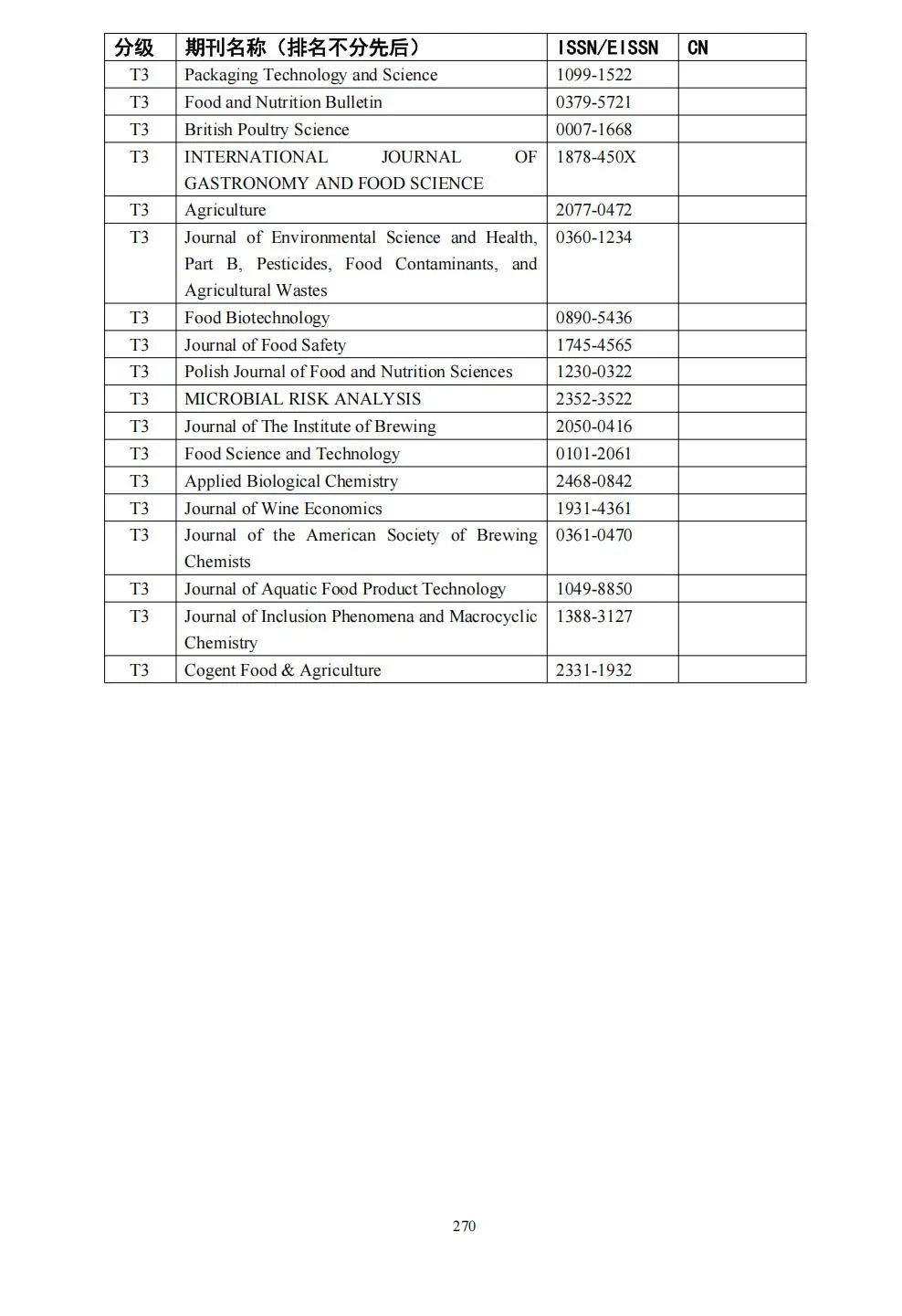 58个领域!高质量科技期刊分级目录总汇第四版发布