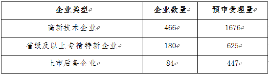 通报！严把预审申请入口，严禁提交低质量或非正常申请