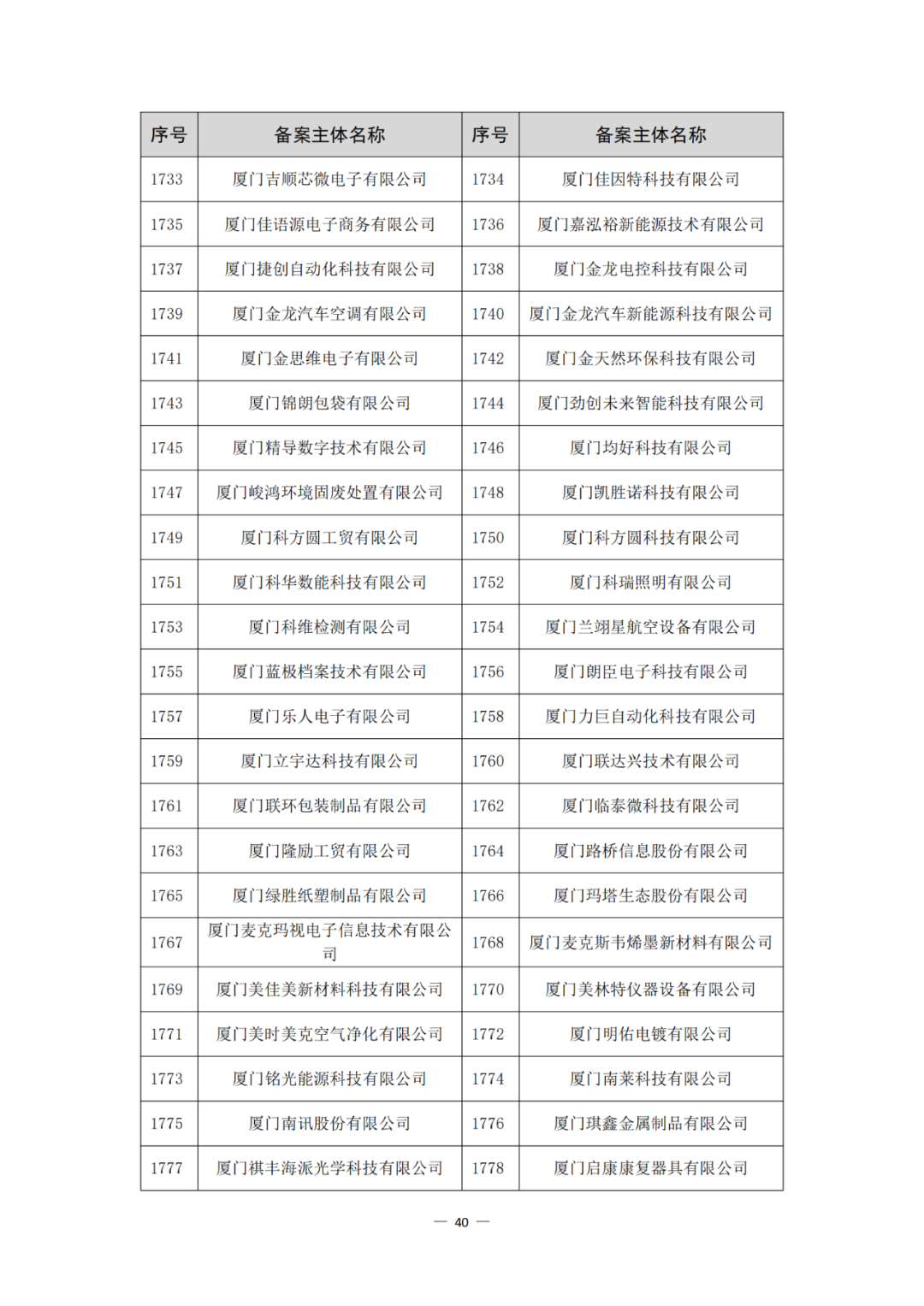 评定为A+和A级的代理机构将减少监督、抽查和检查力度!评定为A级的备案主体,专利预审额度为100件/年,B级6件/年|附通知