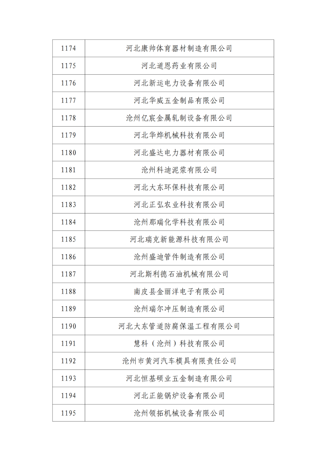 2263家单位被取消/暂停专利预审备案主体资格|附名单