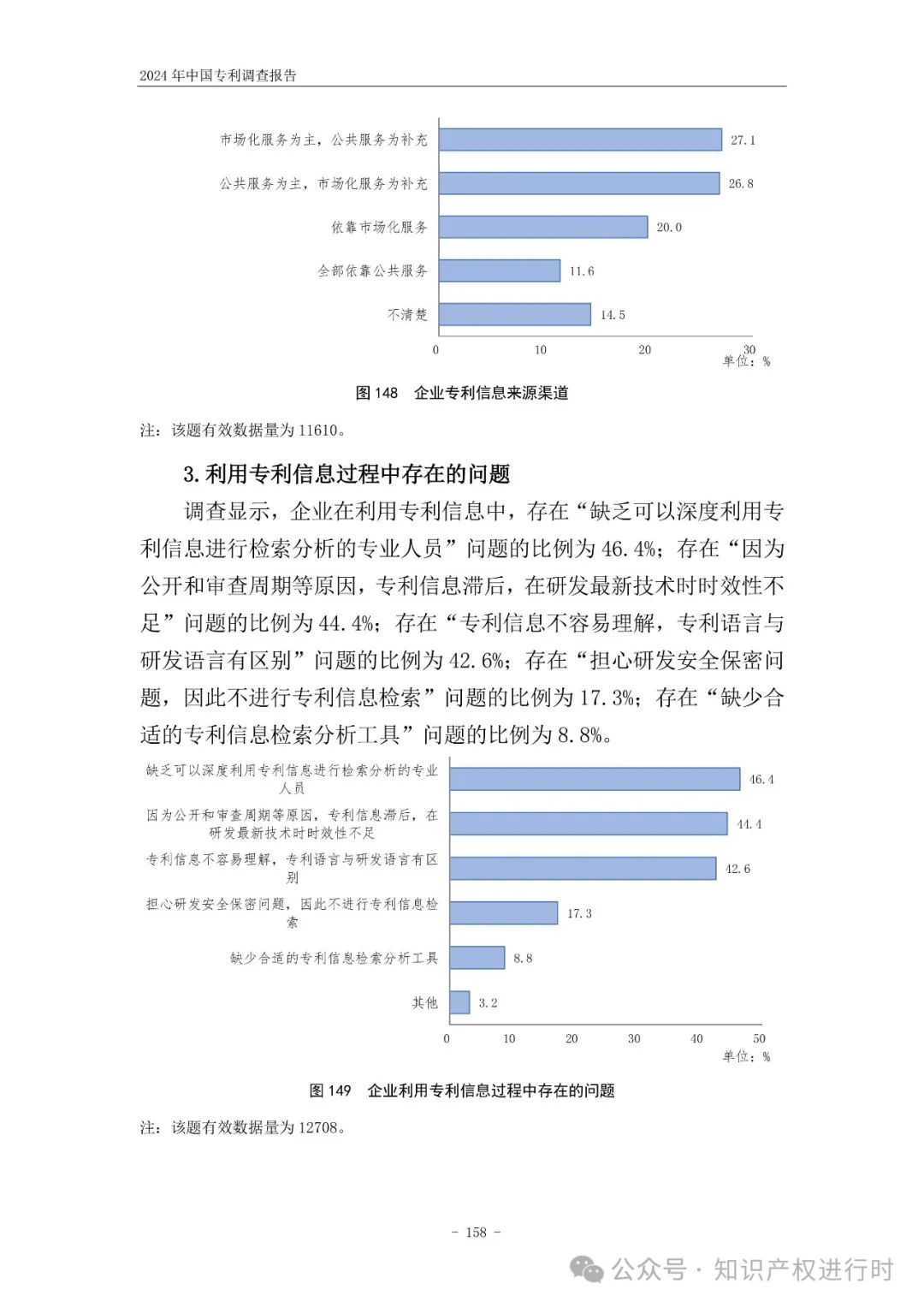 国知局:33.8%未产业化发明专利用于高企等企业资质认定或项目申报;14.8%用于职称评审、绩效考核|2024年中国专利调查报告