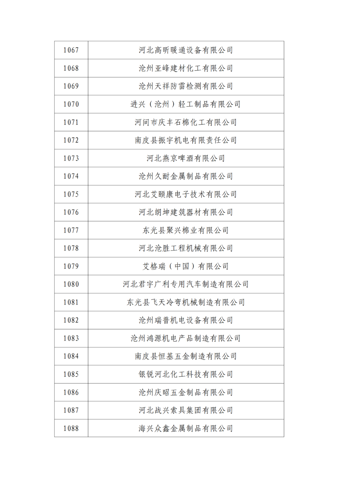 2263家单位被取消/暂停专利预审备案主体资格|附名单