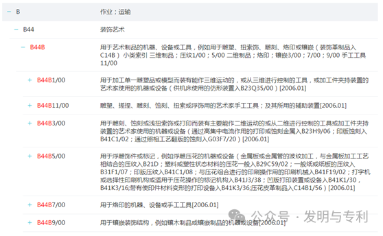 2023年发明专利授权率、驳回率和撤回率较高的50个IPC分类及部分案例分析