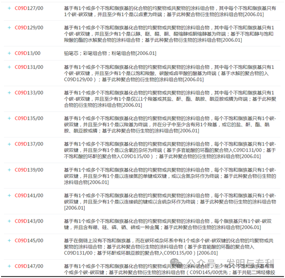 2023年发明专利授权率、驳回率和撤回率较高的50个IPC分类及部分案例分析