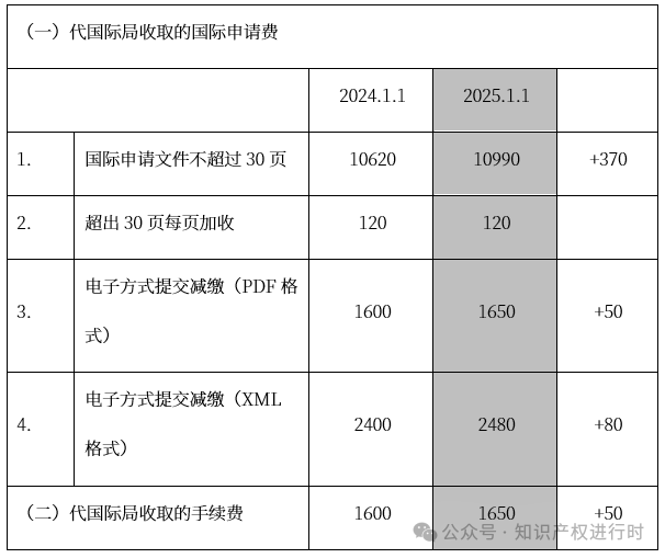 2025年！这些知识产权新规开始施行