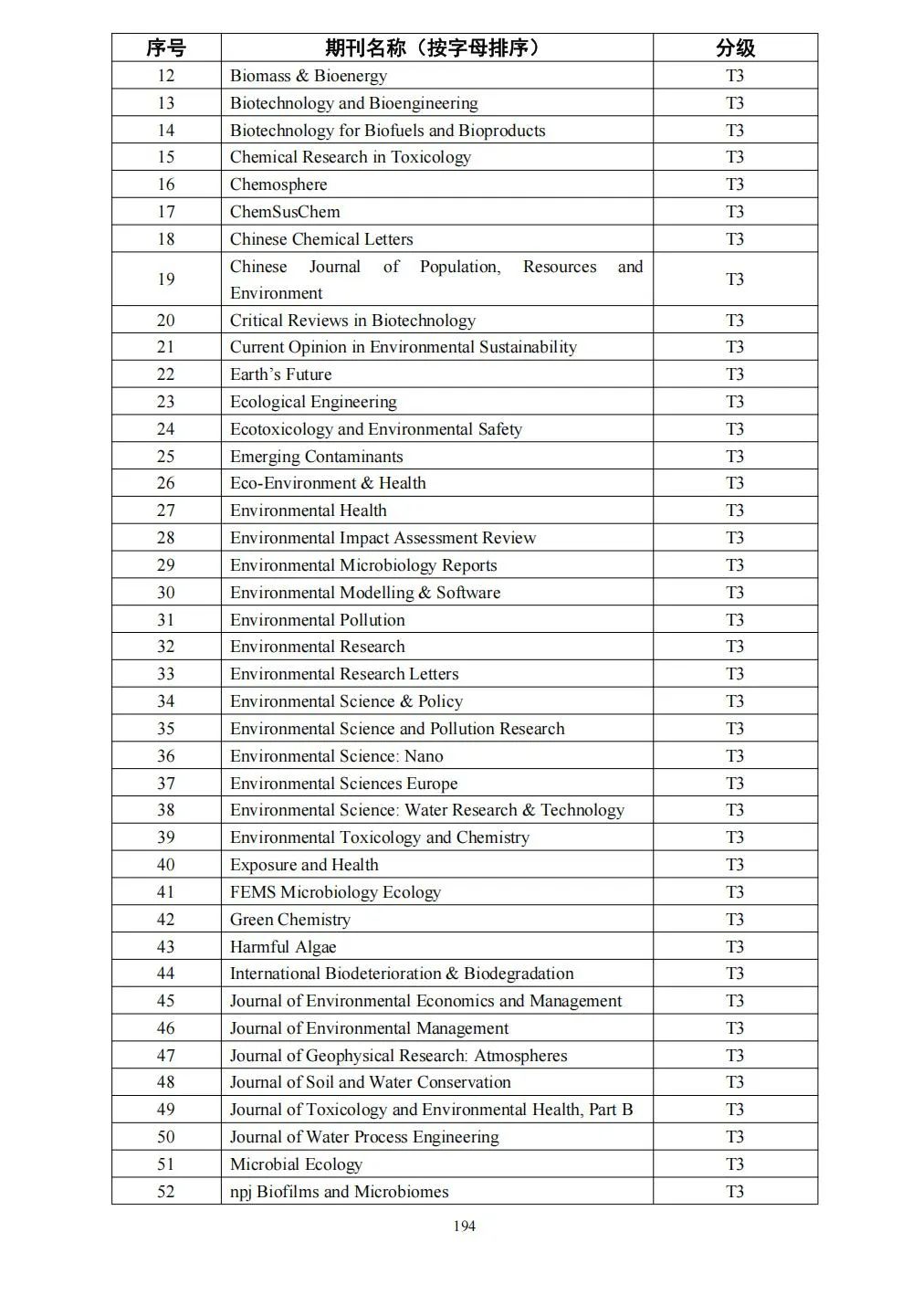 58个领域!高质量科技期刊分级目录总汇第四版发布