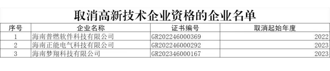400余家企业被取消高企资格!多地公告