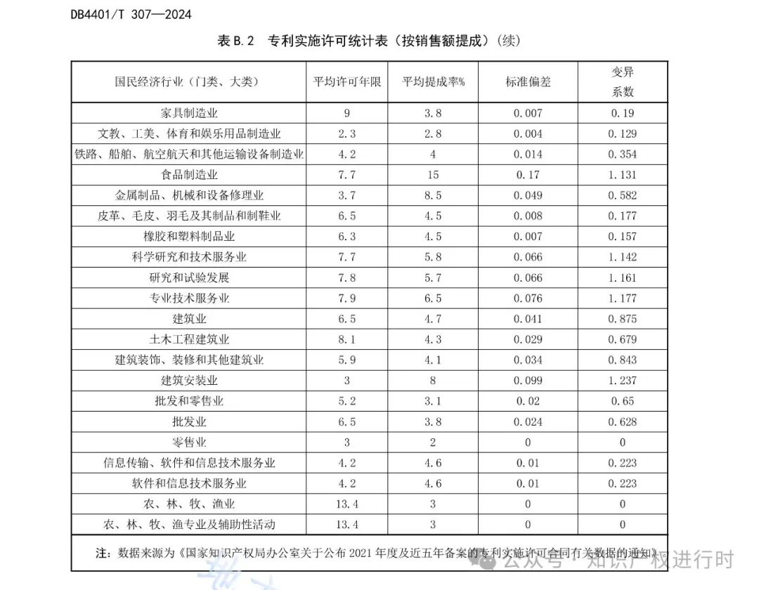 知识产权质押融资评价规范