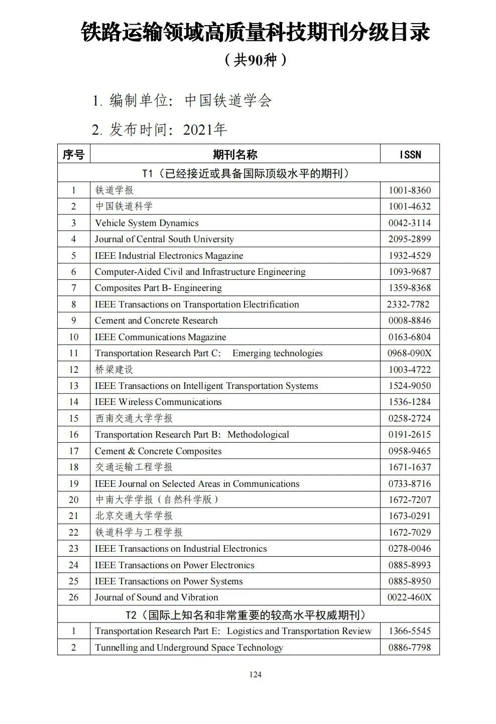 58个领域!高质量科技期刊分级目录总汇第四版发布