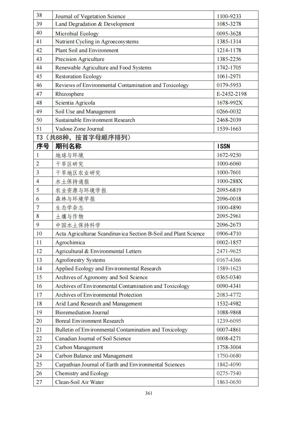 58个领域!高质量科技期刊分级目录总汇第四版发布