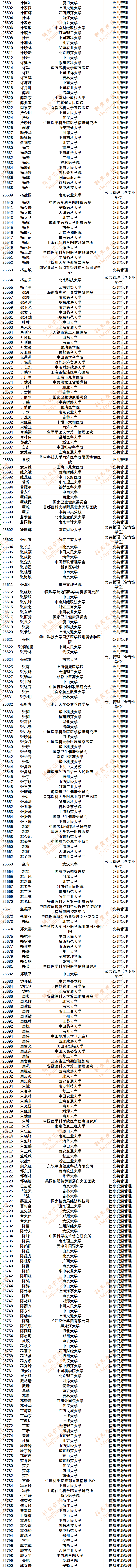 30186人!2024年度中国知网高被引学者Top1%全名单