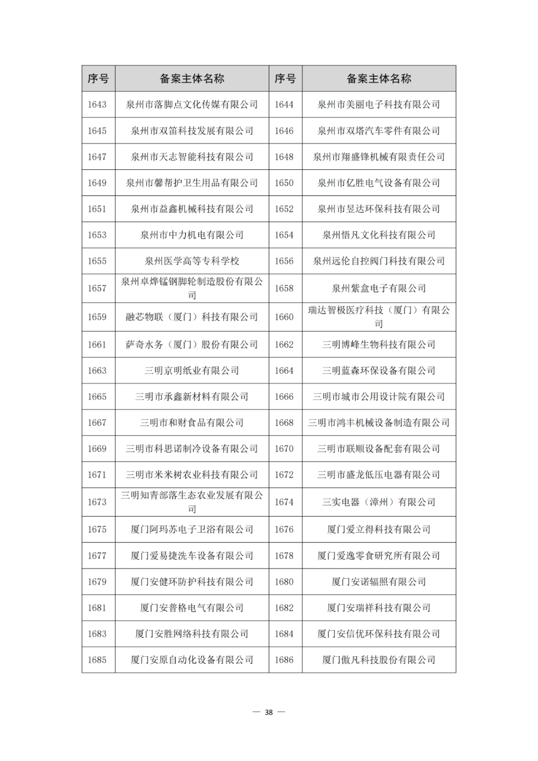 评定为A+和A级的代理机构将减少监督、抽查和检查力度!评定为A级的备案主体,专利预审额度为100件/年,B级6件/年|附通知