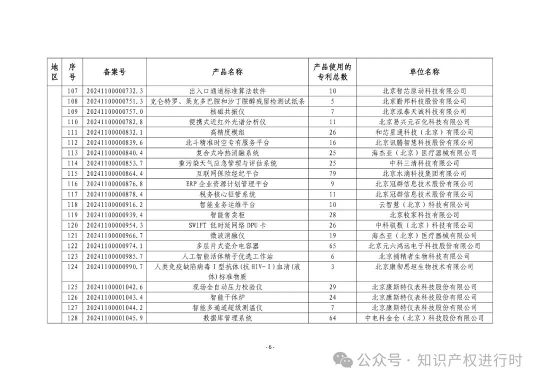 3197件！2024年度专利密集型产品名单