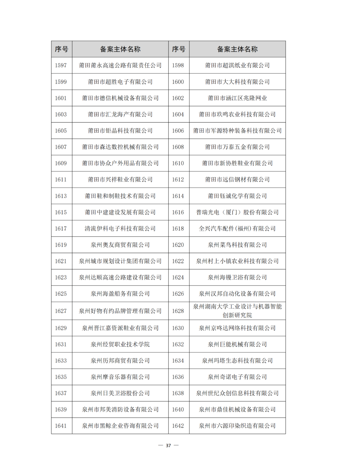 评定为A+和A级的代理机构将减少监督、抽查和检查力度!评定为A级的备案主体,专利预审额度为100件/年,B级6件/年|附通知