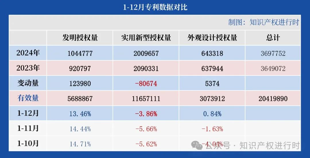 国知局:已落地实施实用新型明显不具备创造性审查