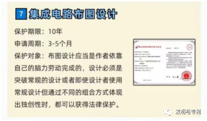 知识产权图文介绍,可根据需要取用