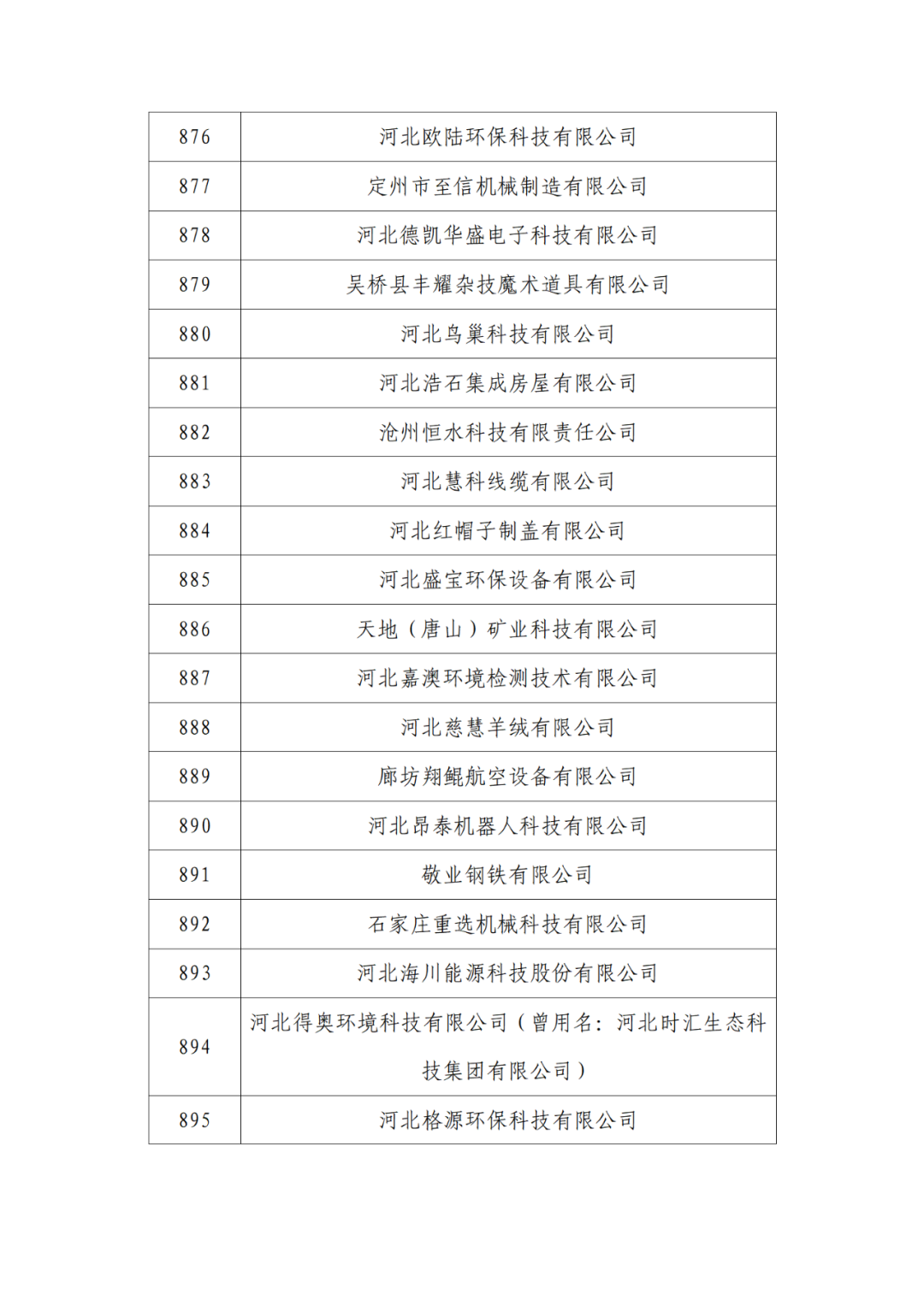 2263家单位被取消/暂停专利预审备案主体资格|附名单