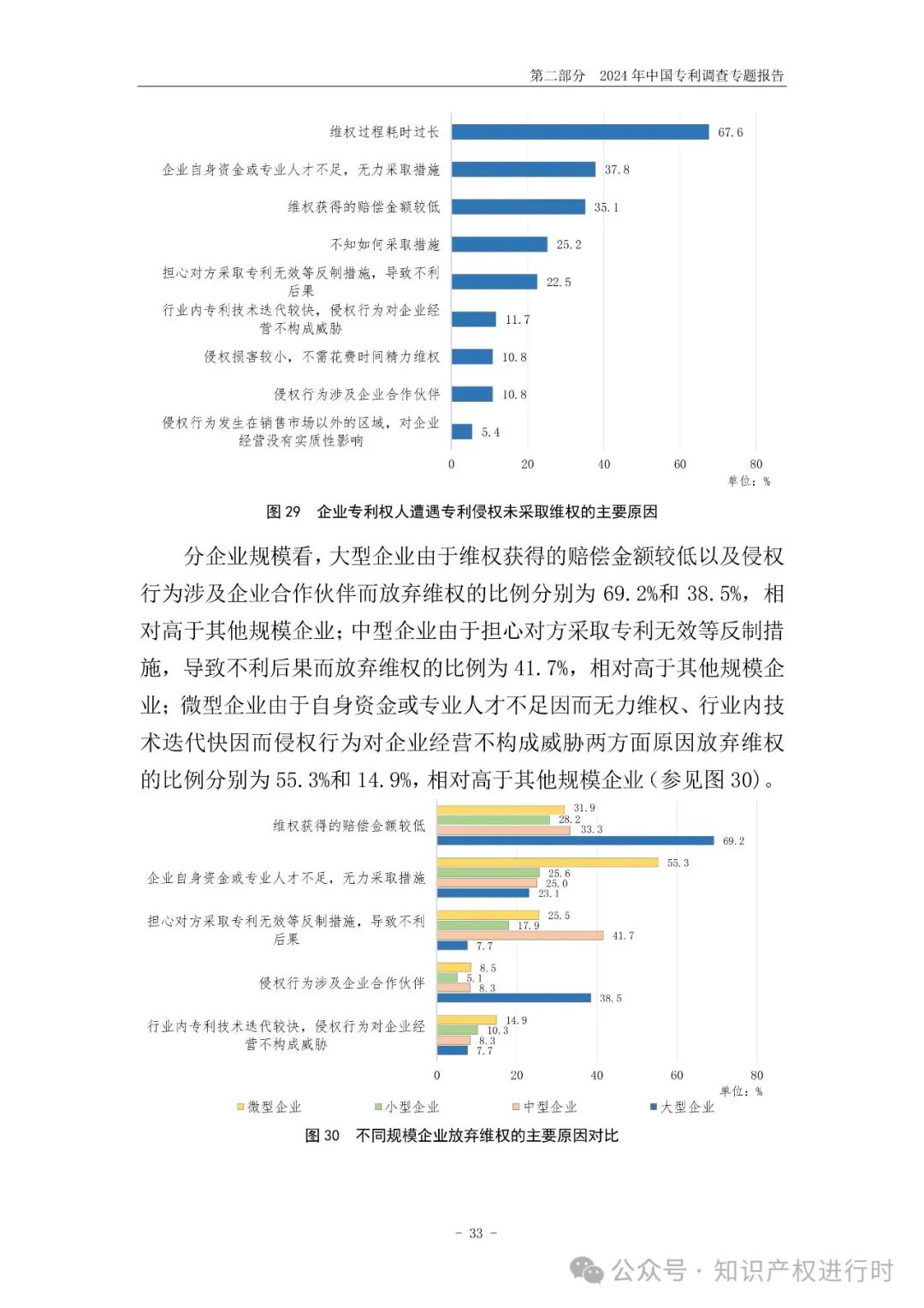 国知局:33.8%未产业化发明专利用于高企等企业资质认定或项目申报;14.8%用于职称评审、绩效考核|2024年中国专利调查报告