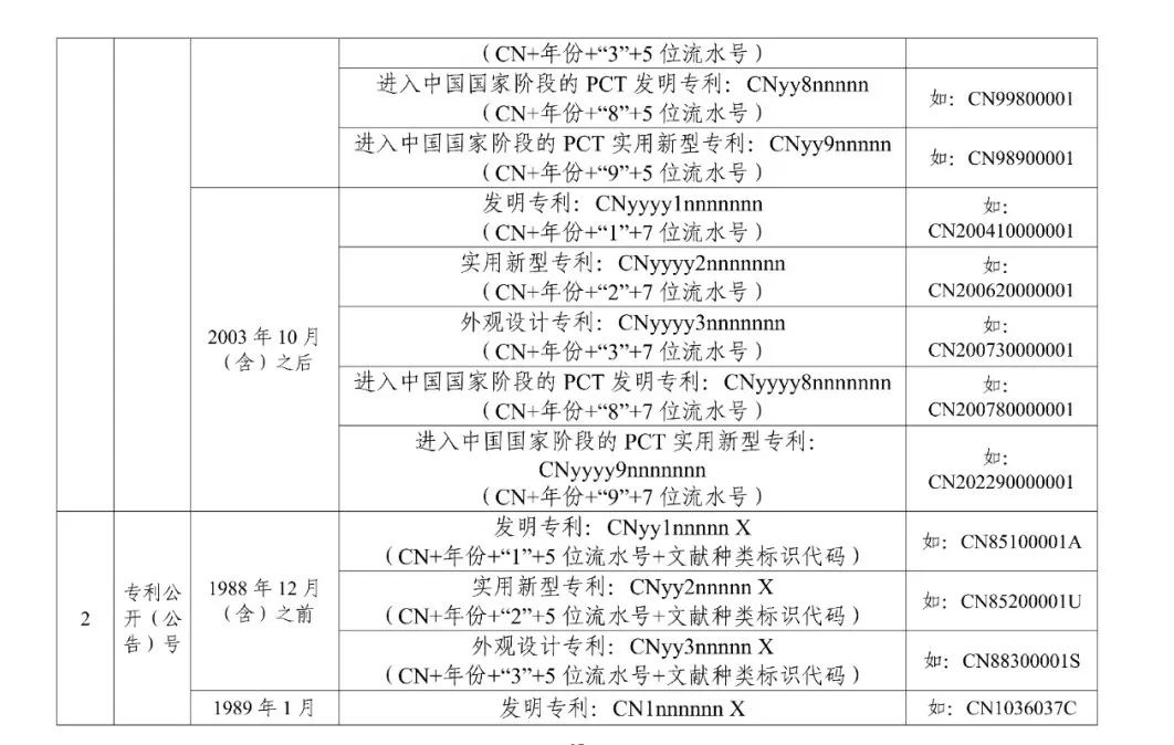 《专利文献号码检索指南2025版》发布