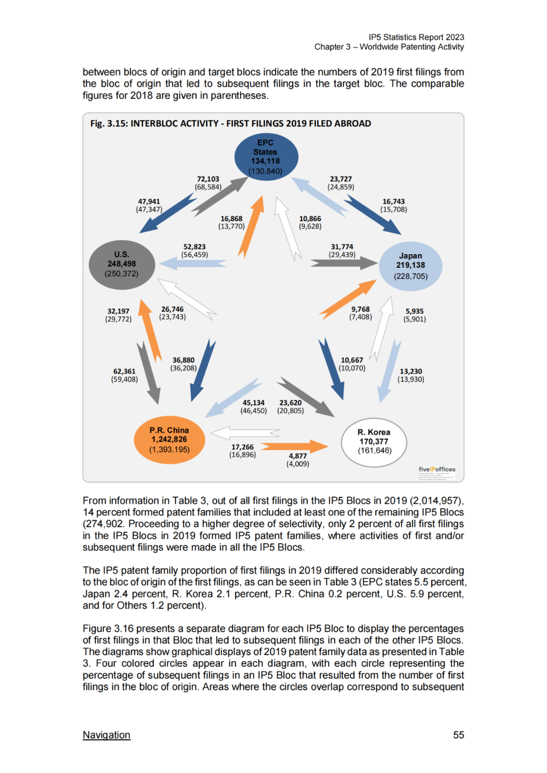 《2023年世界五大知识产权局统计报告》(中英文版全文)发布!