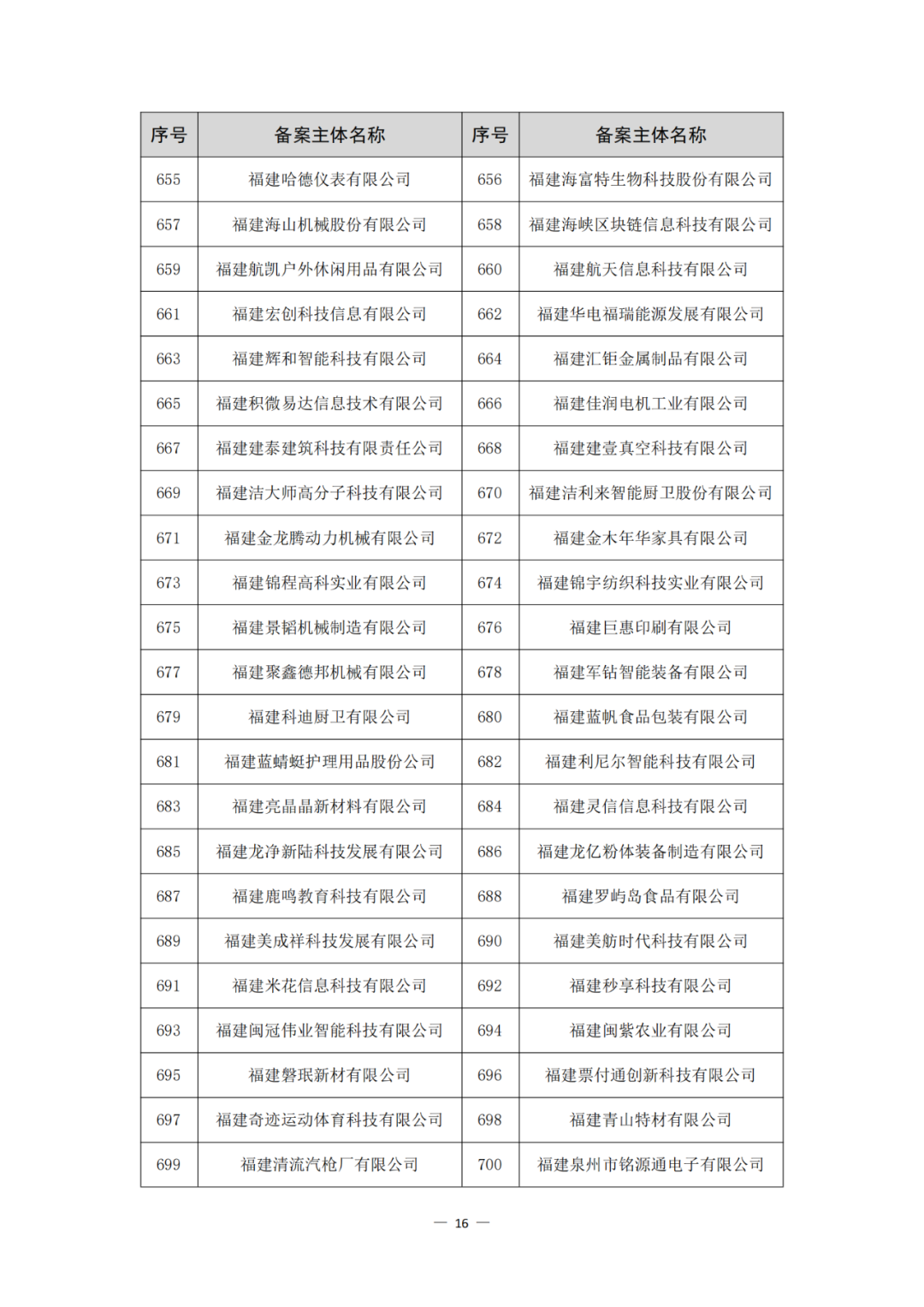 评定为A+和A级的代理机构将减少监督、抽查和检查力度!评定为A级的备案主体,专利预审额度为100件/年,B级6件/年|附通知