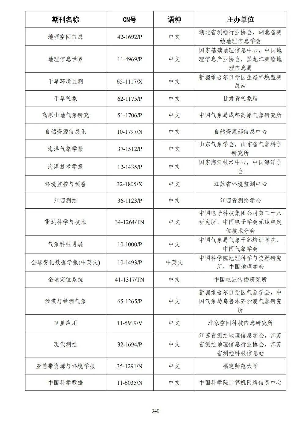 58个领域!高质量科技期刊分级目录总汇第四版发布