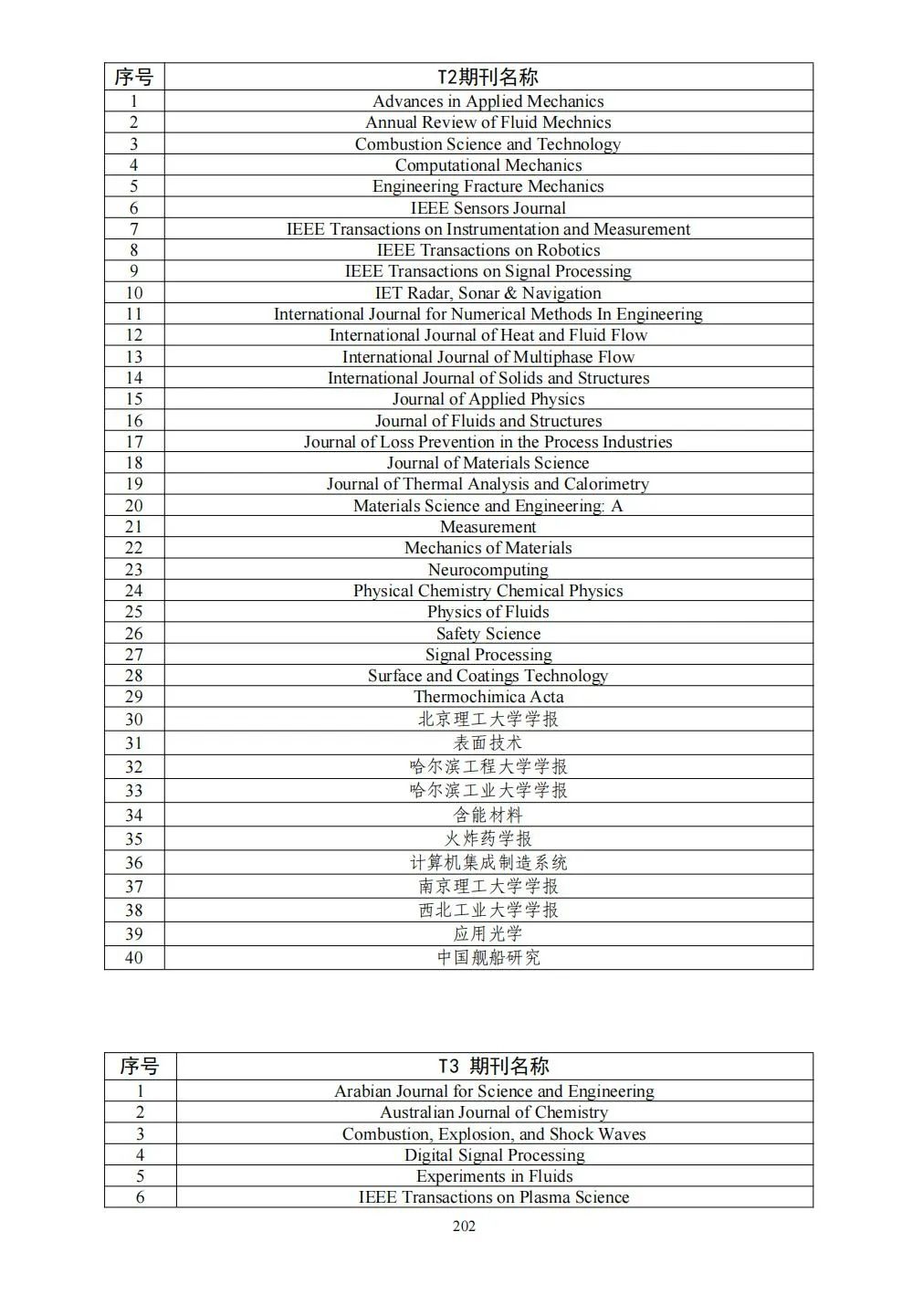 58个领域!高质量科技期刊分级目录总汇第四版发布