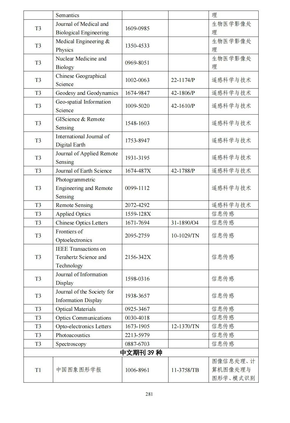 58个领域!高质量科技期刊分级目录总汇第四版发布