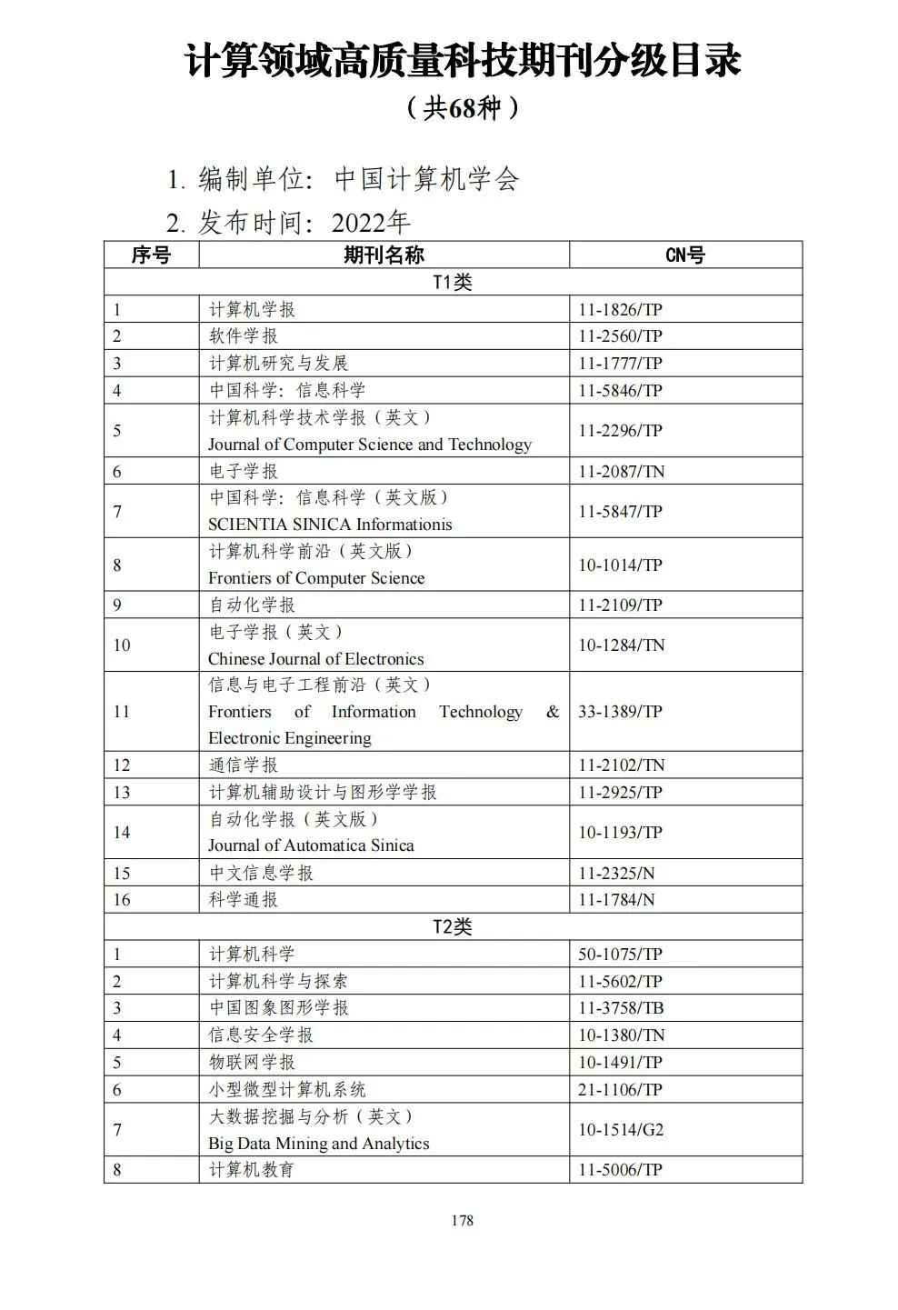 58个领域!高质量科技期刊分级目录总汇第四版发布