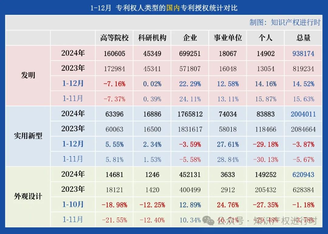 国知局:已落地实施实用新型明显不具备创造性审查
