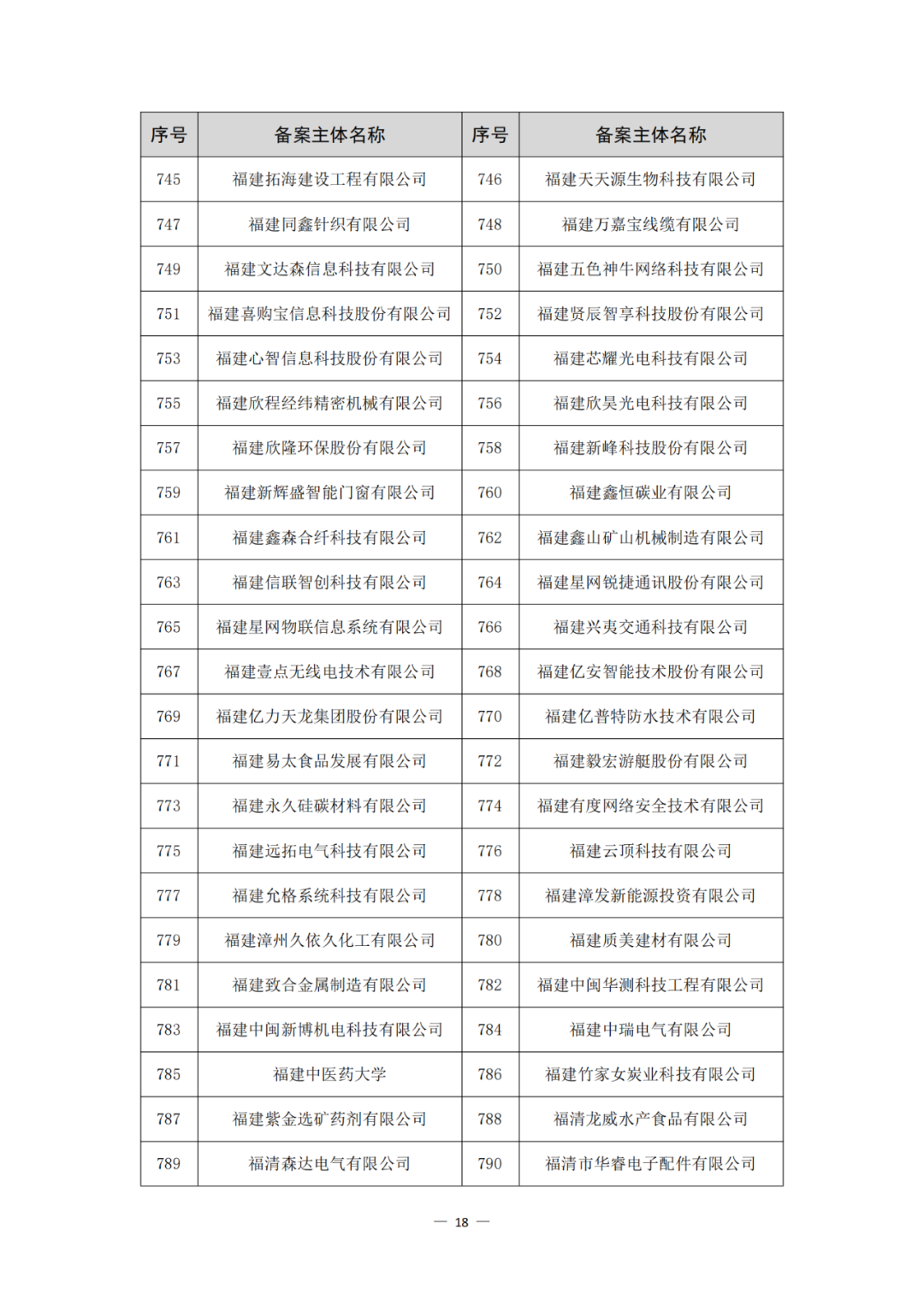 评定为A+和A级的代理机构将减少监督、抽查和检查力度!评定为A级的备案主体,专利预审额度为100件/年,B级6件/年|附通知
