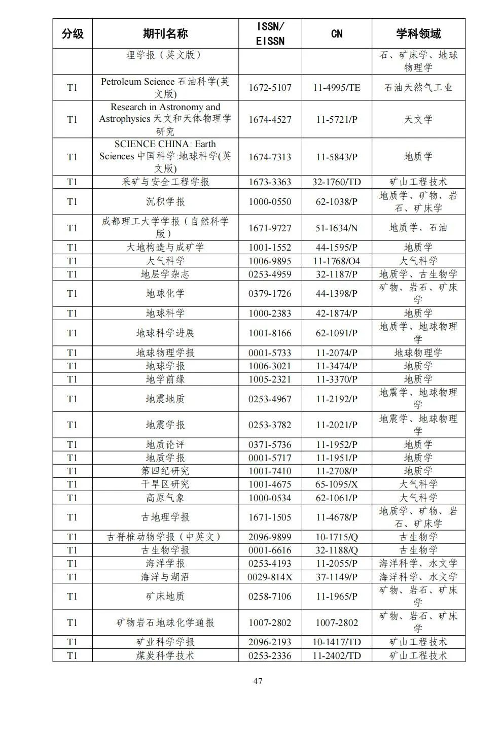 58个领域!高质量科技期刊分级目录总汇第四版发布
